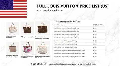 louis vuitton purse prices|louis vuitton bag average price.